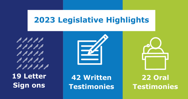 Graphic says 2023 legislative highlights, 19 letter sign ons, 42 written testimony, 22 oral testimonies